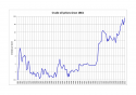 800px-Crude_oil_prices_since_1861_(log).png