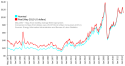 800px-Brent_Spot_monthly.svg.png