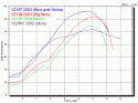 yz167dyno.gif