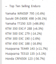 Aus enduro sales 2013.PNG