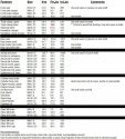 CR125_torque_table.jpg