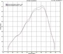 Husqvarna 250 Dep Pipe Dyno Chart.jpg