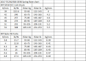 2017 TE250 300 Spring Rate Chart.png