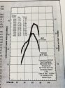 dyno results 84 400.jpg