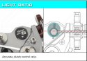 Zeta CP Light Ratio.jpg