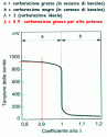 Coefficiente lambda.gif