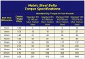 metric-bolt-torque-spec-chart_340252.jpg